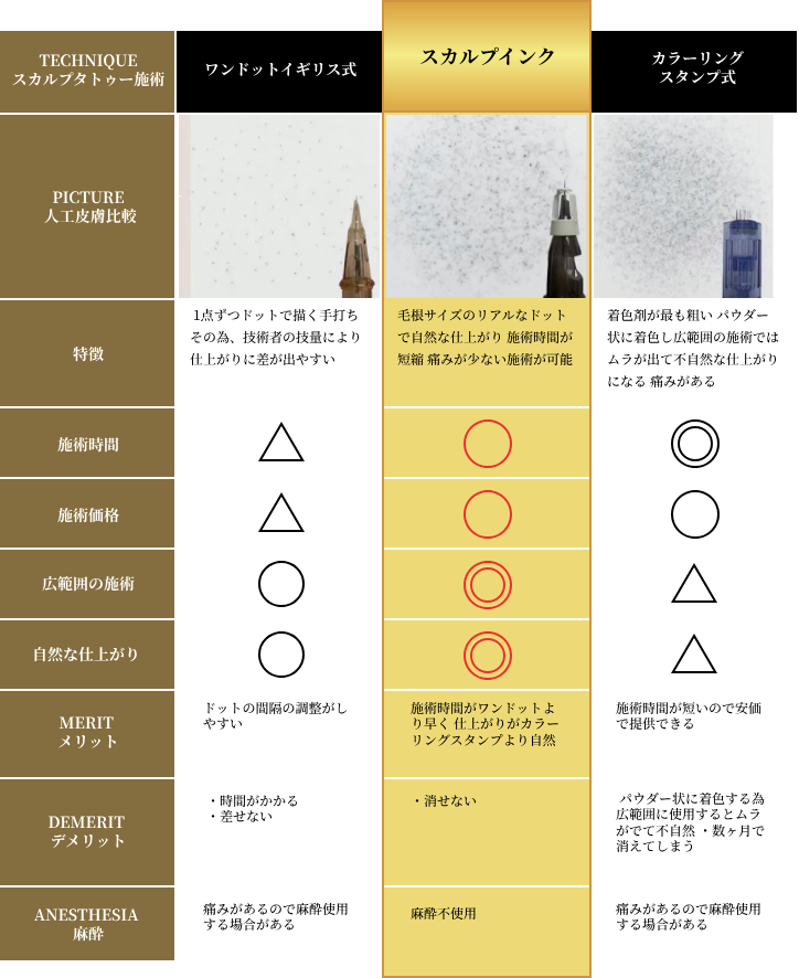比較図